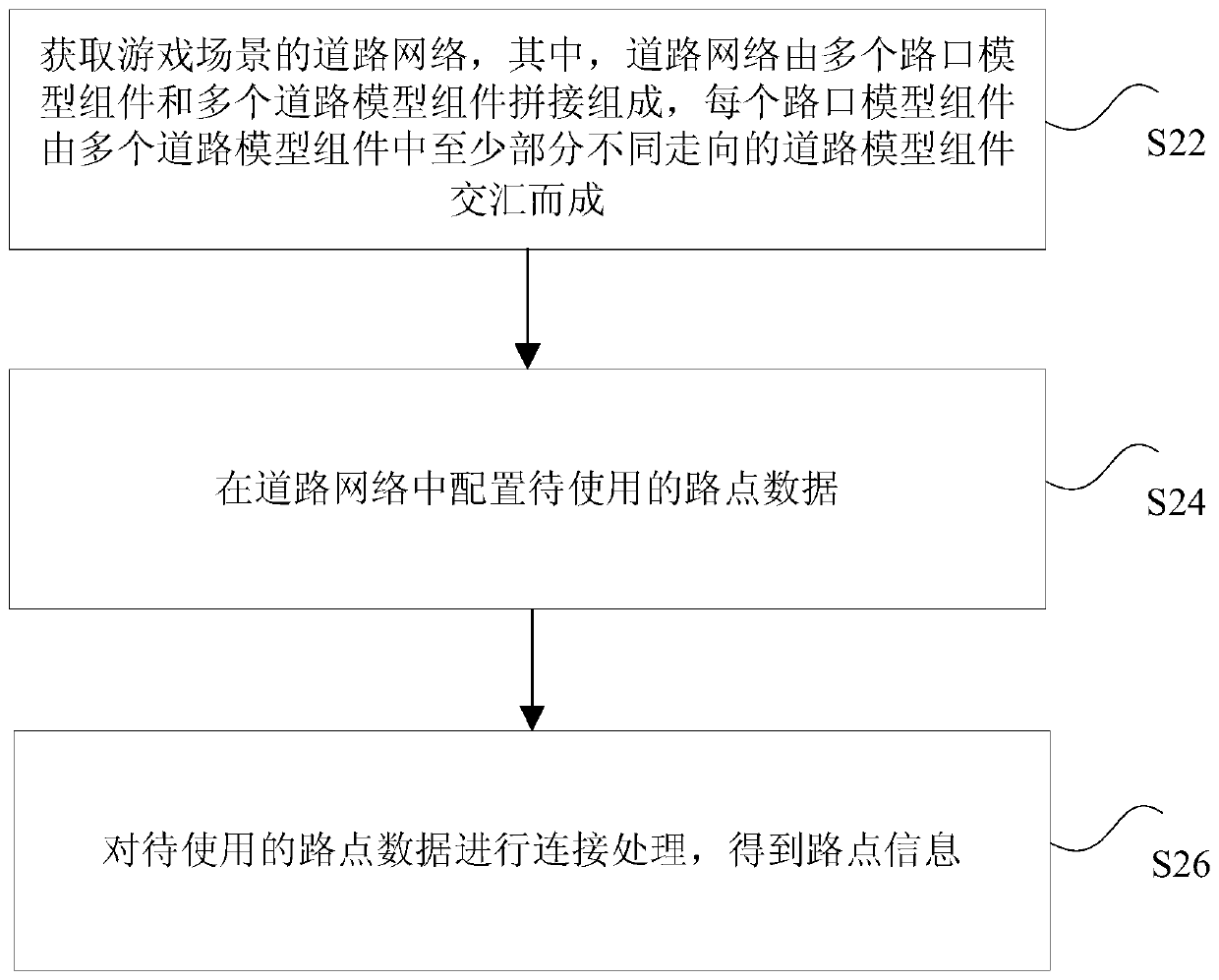 Waypoint information generating method and device, processor and terminal