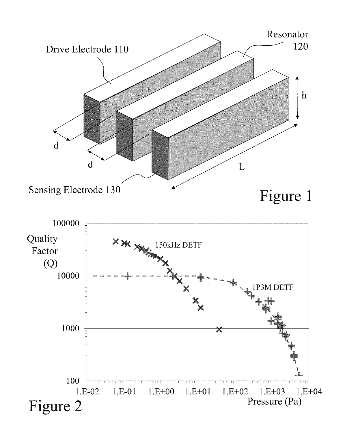 Methods and devices for microelectromechanical resonators