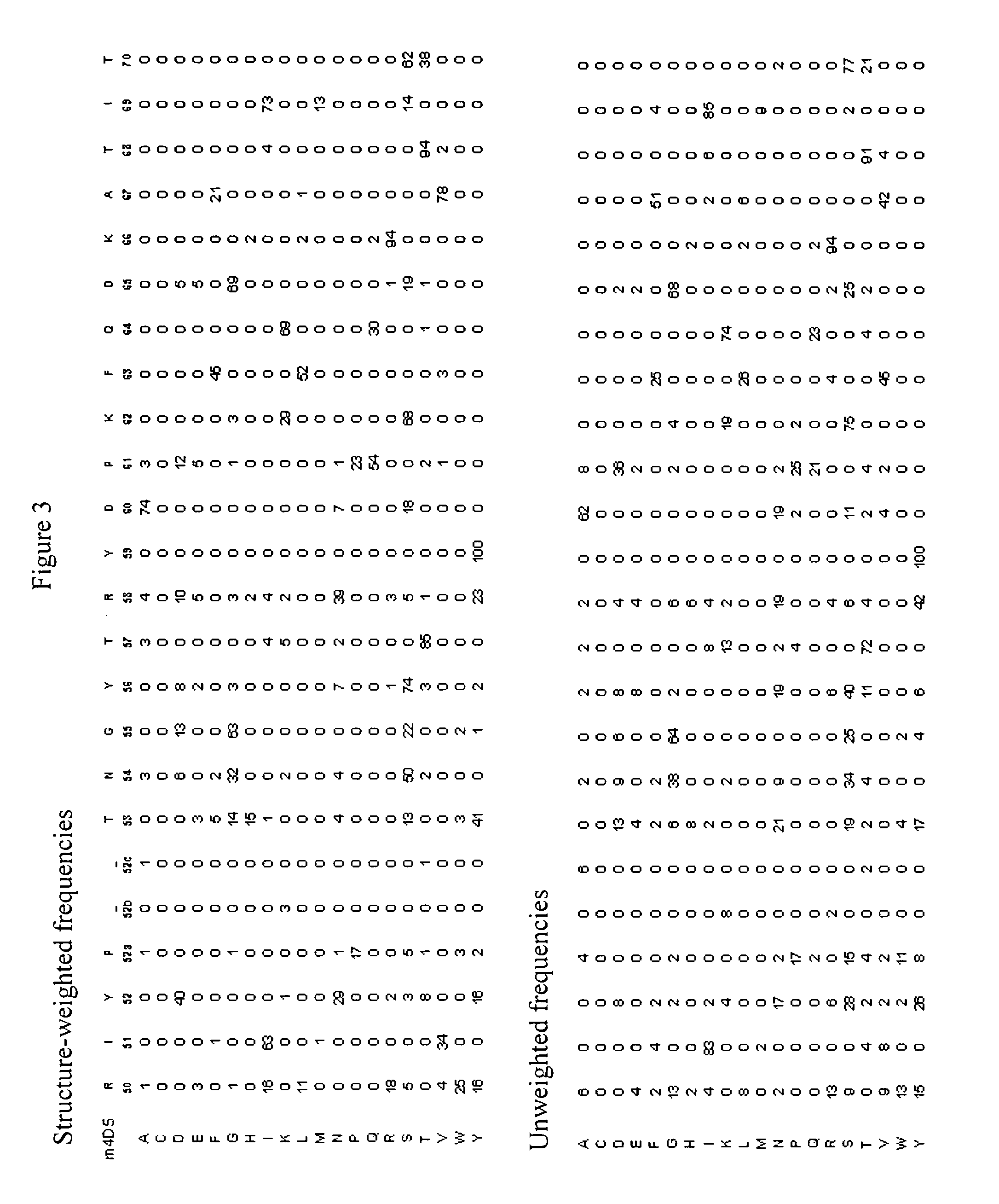 Protein engineering with analogous contact environments