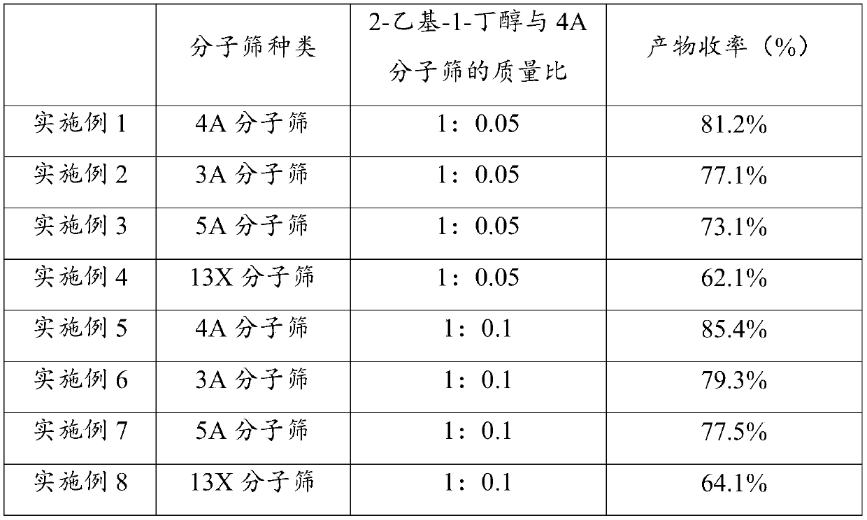 Preparation method of 2-alkyl-2-aminopropionate hydrochloride