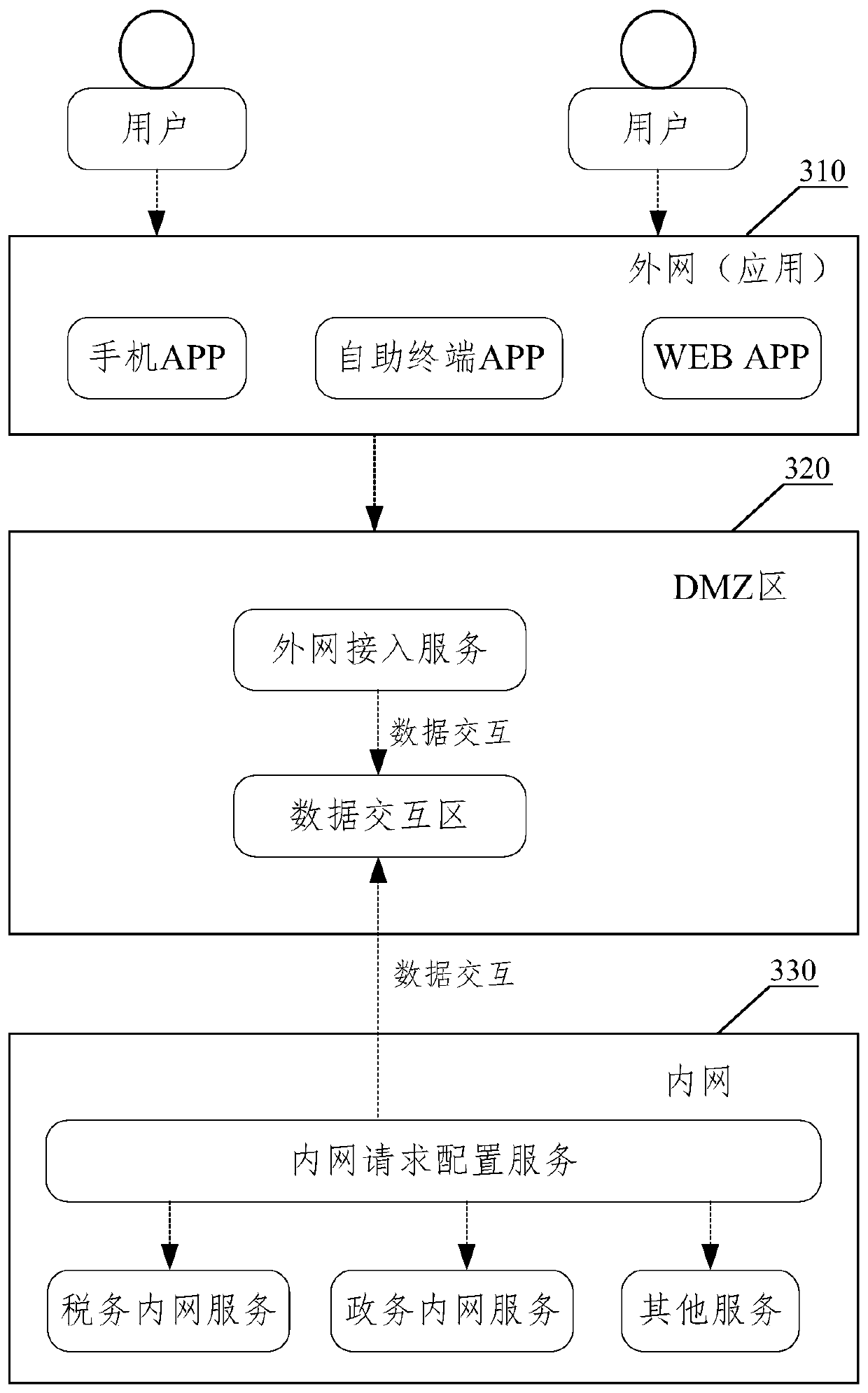 Intranet and extranet data transmission method and device, medium and electronic equipment