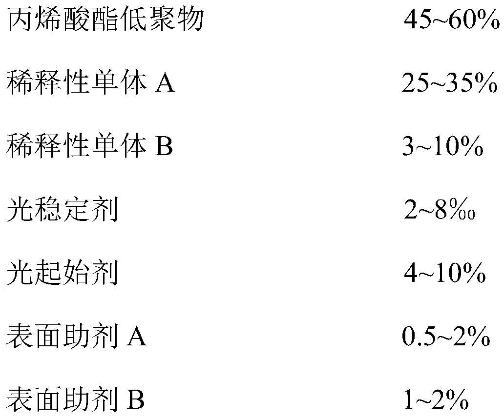 Solvent-free UV (ultraviolet) adhesive and preparation method of automobile shipment and paint surface protective film using same