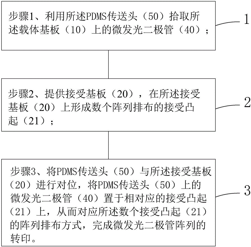 Micro light emitting diode array's transfer printing method