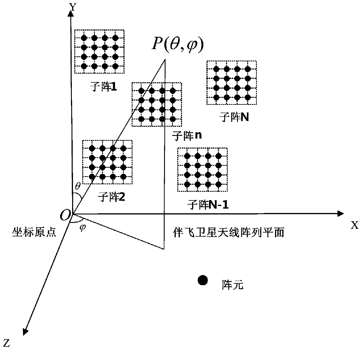 A microwave staring correlation imaging method and system based on satellite formation