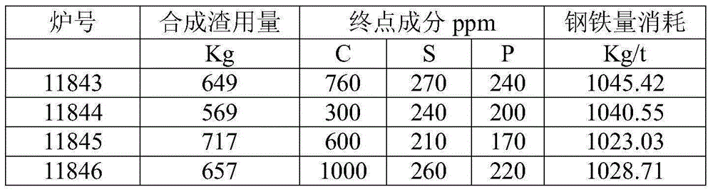 On-line molten steel slag modification method