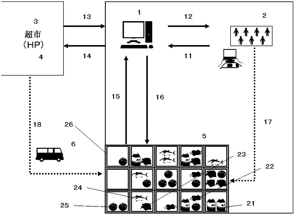 Delivery system