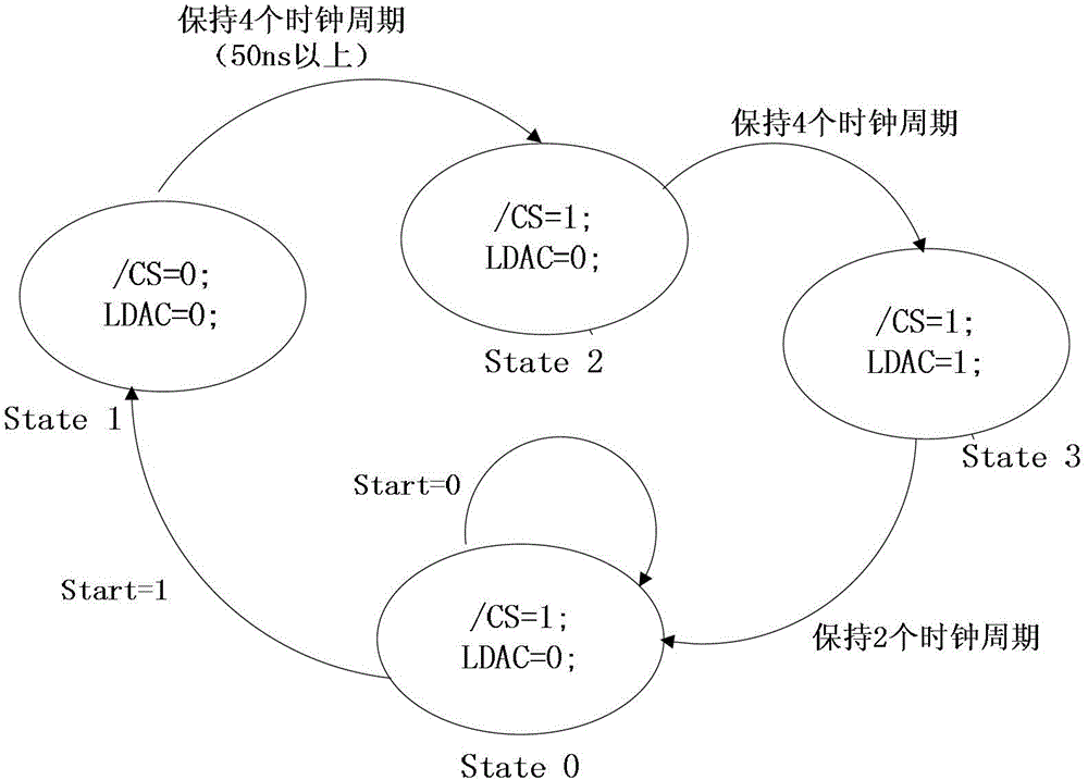 Performance test device and method of general servo mechanism based on universal serial bus (USB)