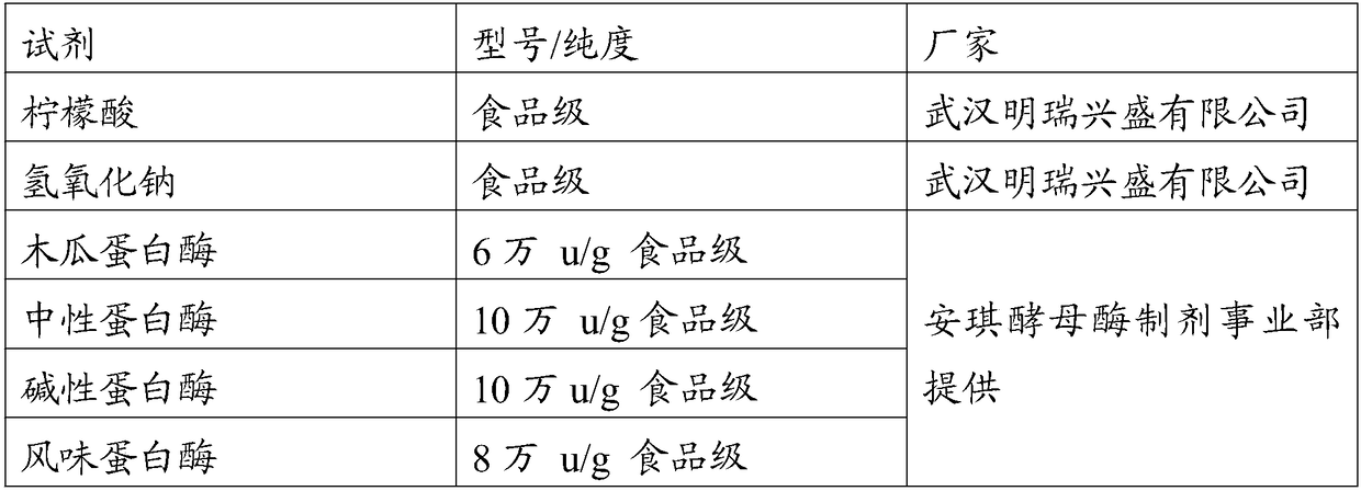 Selenium yeast hydrolysate and preparation method and application thereof