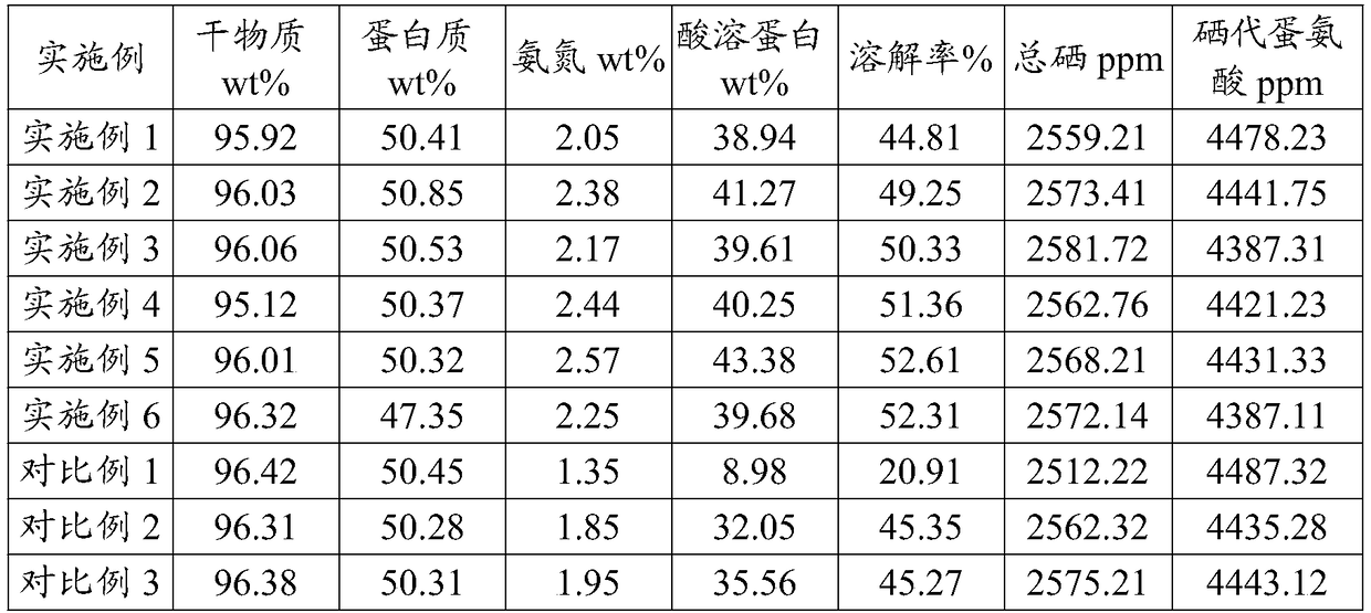 Selenium yeast hydrolysate and preparation method and application thereof