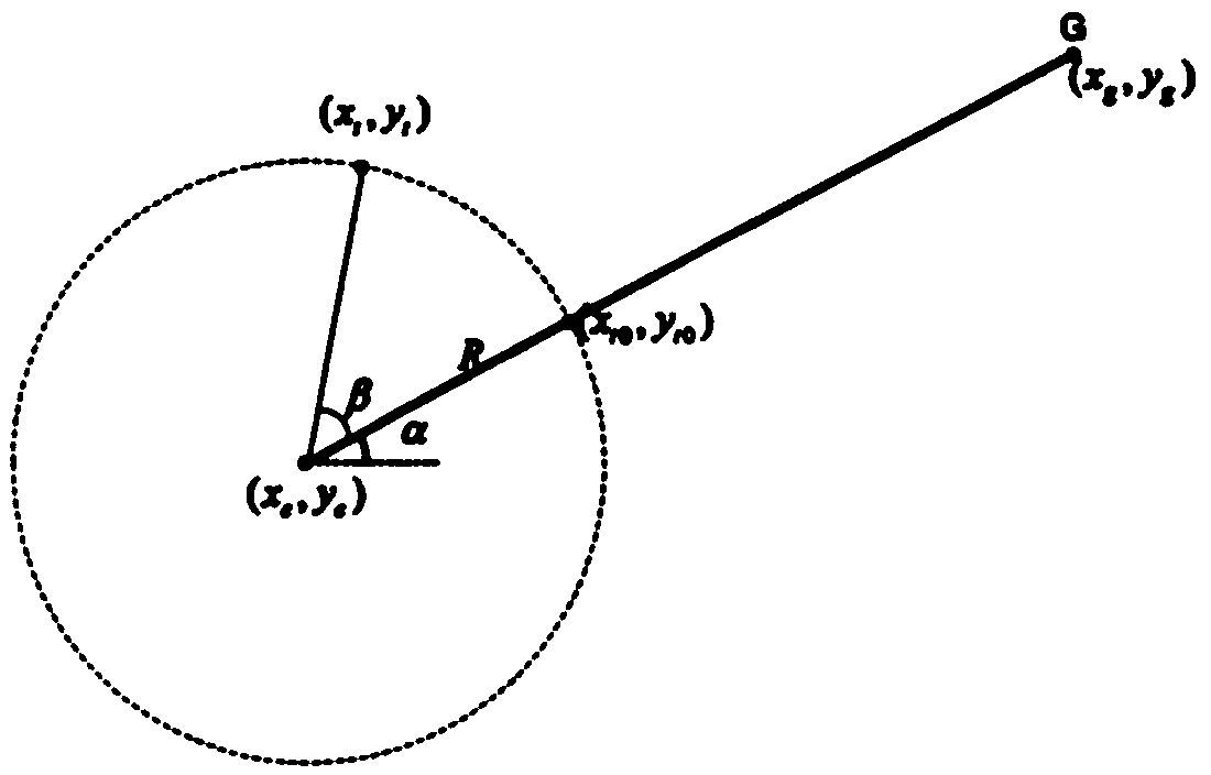 Drone real-time path planning method based on improved RRT (Rapidly-exploring Random Tree)