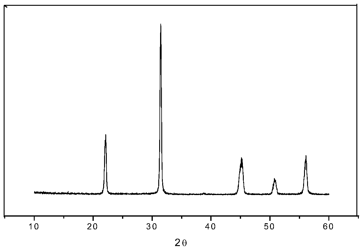 Ta-doped potassium sodium niobate-based piezoelectric ceramic material and preparation method thereof