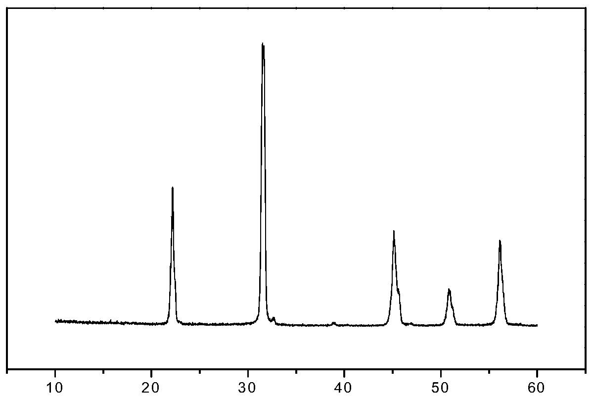 Ta-doped potassium sodium niobate-based piezoelectric ceramic material and preparation method thereof