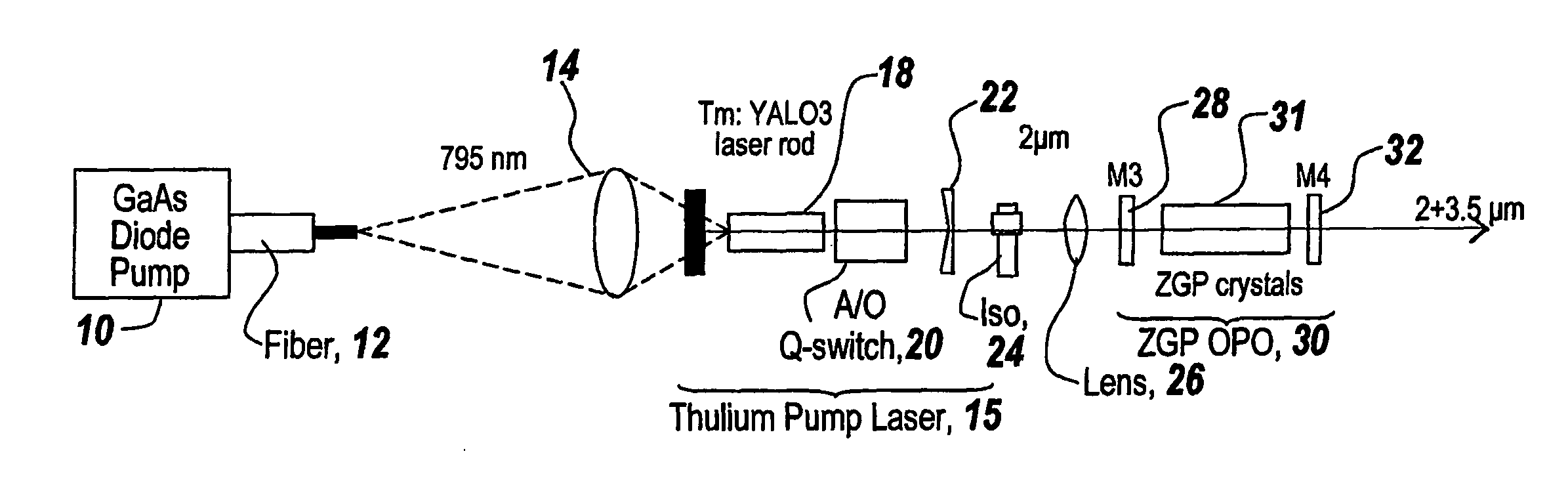 Thulium laser pumped mid-ir source with broadbanded output