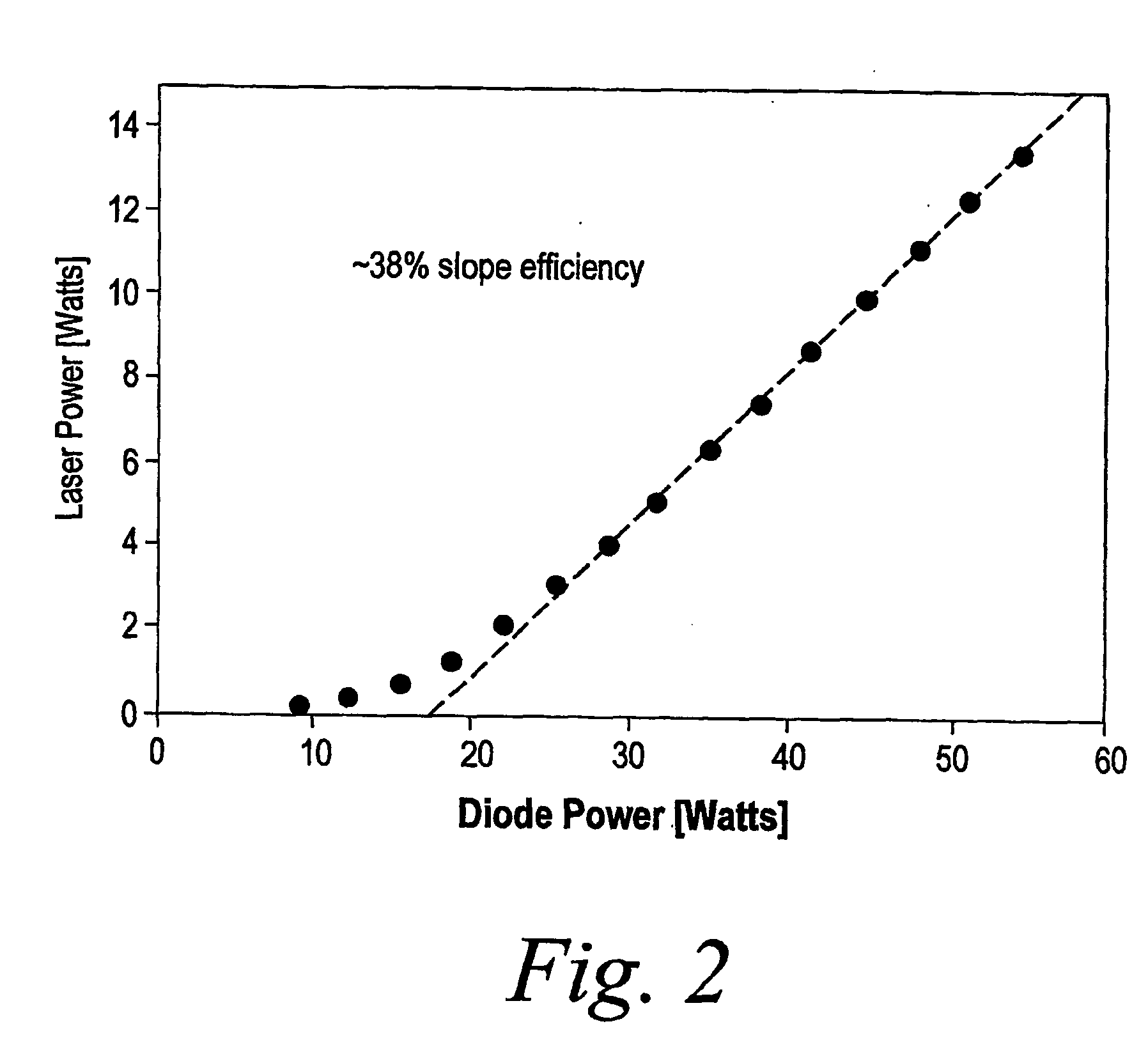 Thulium laser pumped mid-ir source with broadbanded output