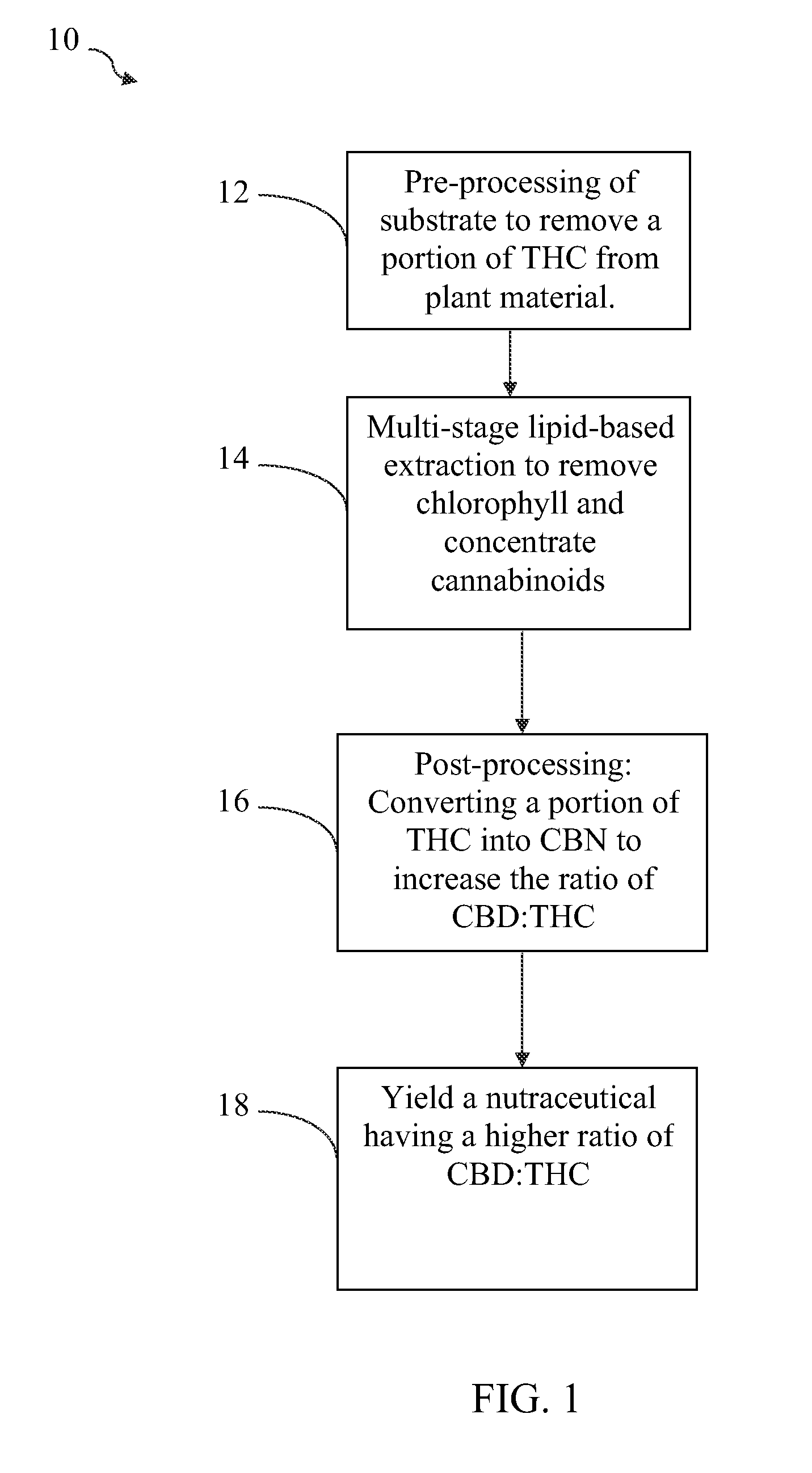 Method for modifying THC content in a lipid-based extract of cannabis