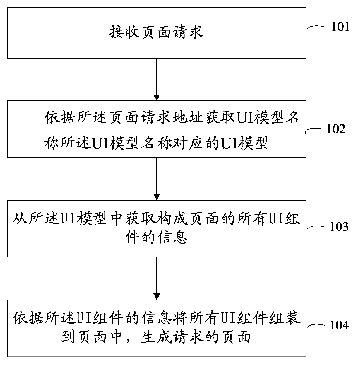 Method and system for generating page