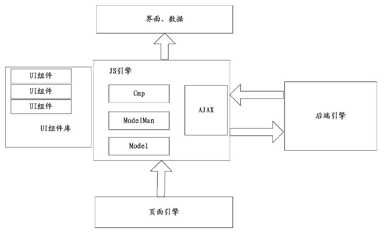 Method and system for generating page