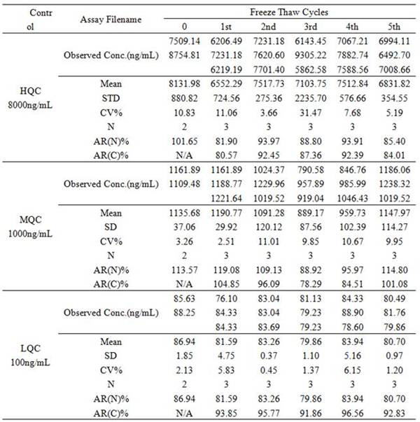 ELISA method for determining bispecific antibody BsAb in serum and application