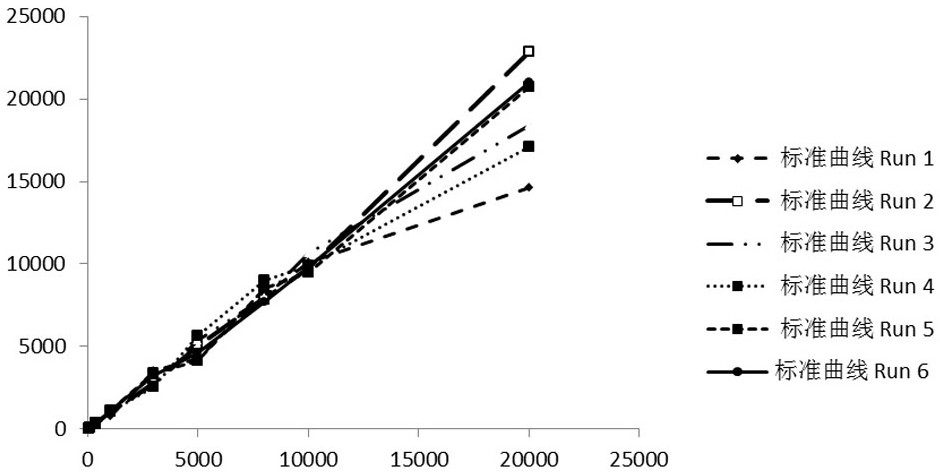 ELISA method for determining bispecific antibody BsAb in serum and application