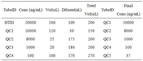 ELISA method for determining bispecific antibody BsAb in serum and application