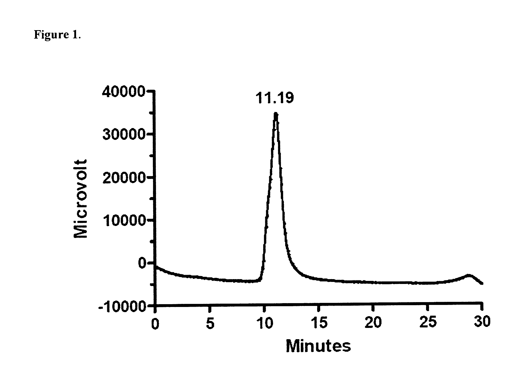 Immunogenic streptococcus pneumoniae peptides and peptide-multimers