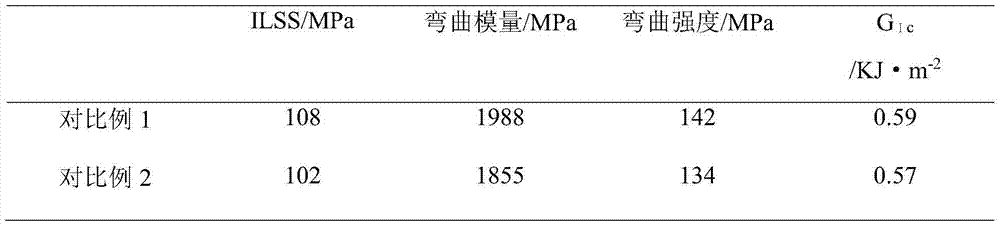 A nano-toughened carbon fiber composite material and preparation method thereof