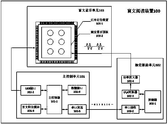 Touch representation device and method for braille reading