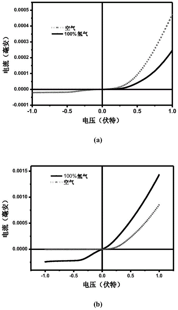 Palladium/titanium dioxide/silicon dioxide/silicon heterojunction-based hydrogen detector