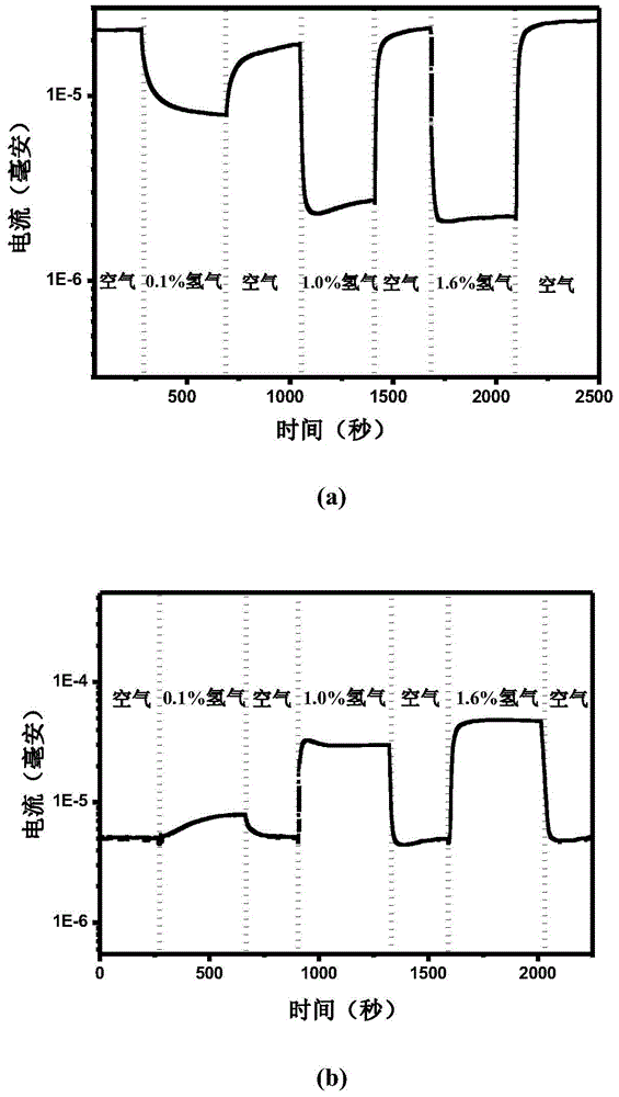 Palladium/titanium dioxide/silicon dioxide/silicon heterojunction-based hydrogen detector