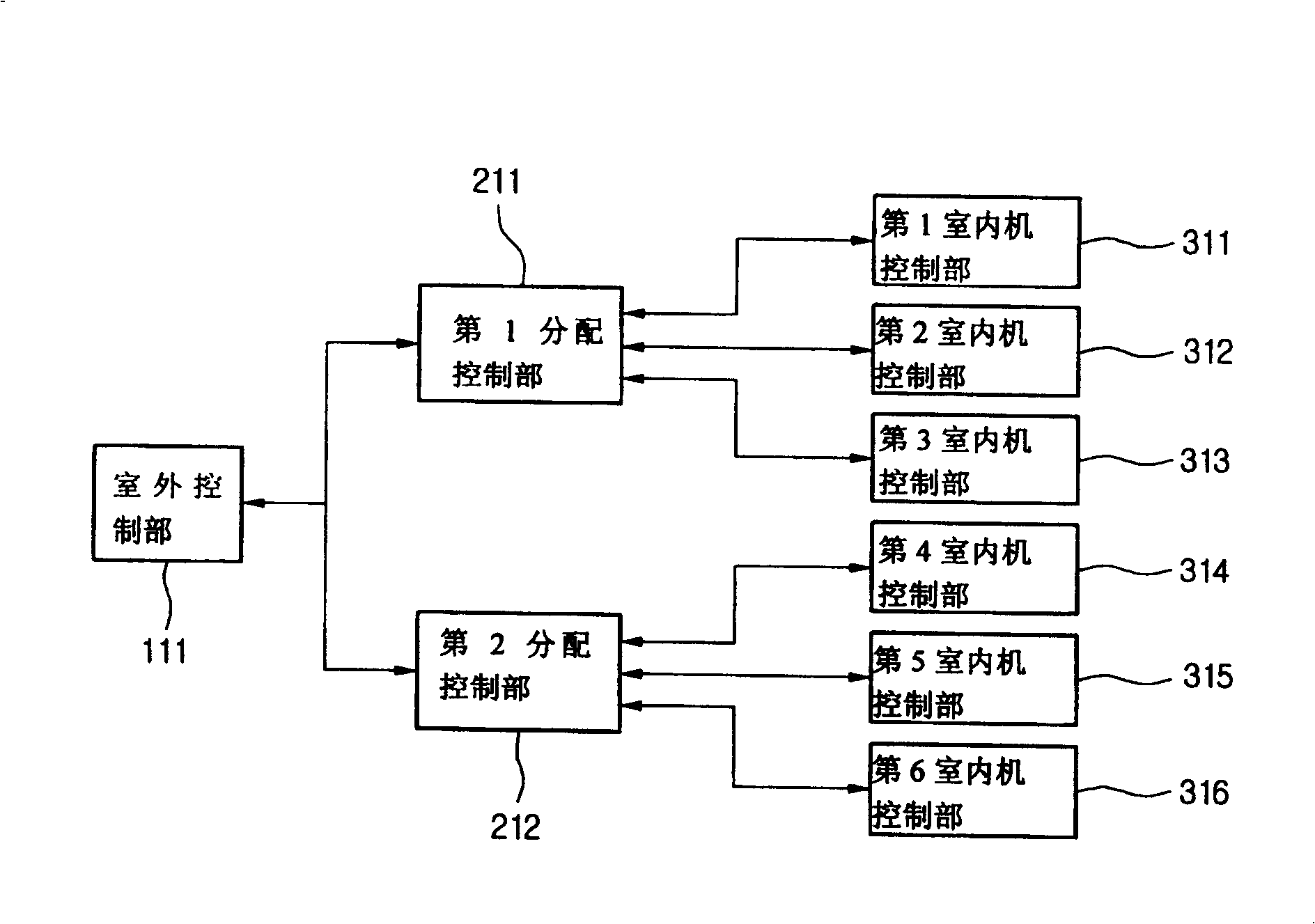 Central air-conditioner and its control method