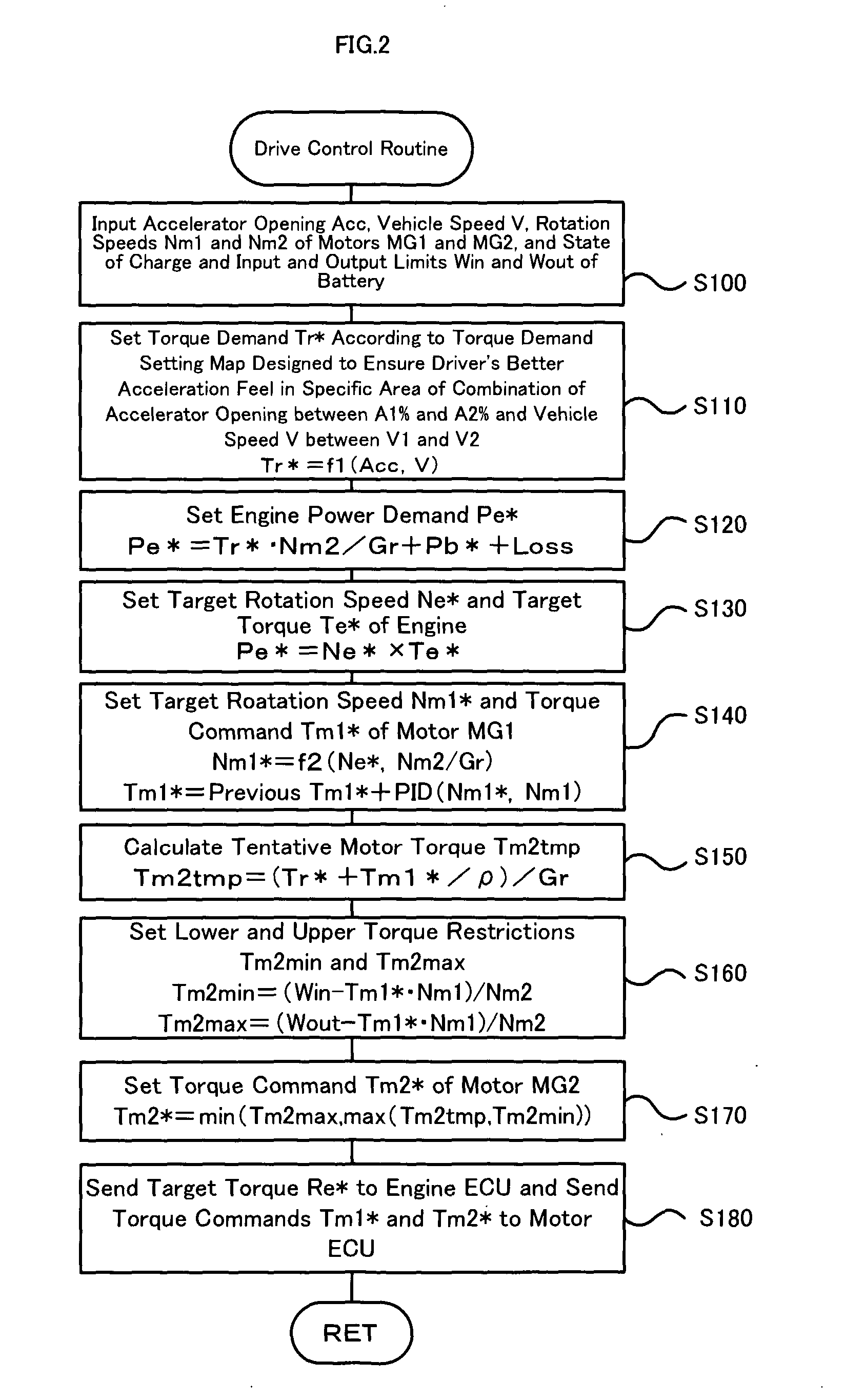 Vehicle and Control Method of the Same