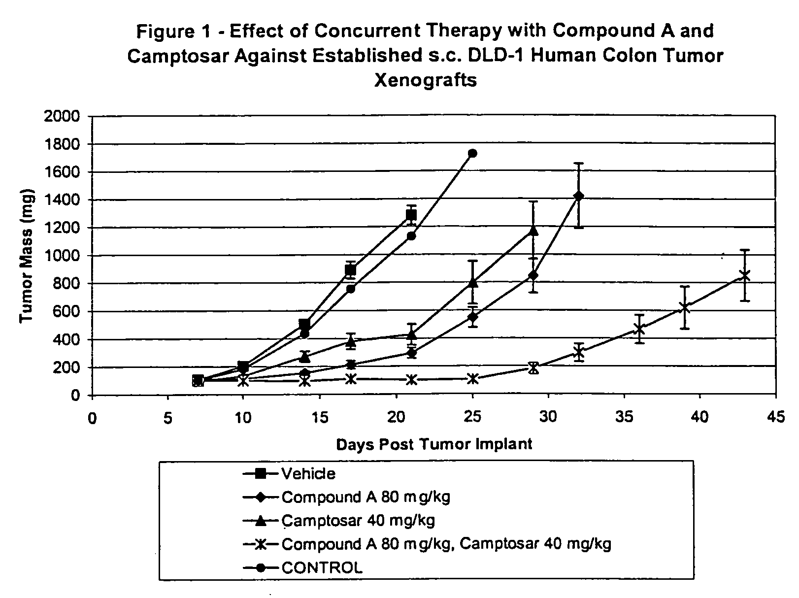 Aryl urea compounds in combination with other cytostatic or cytotoxic agents for treating human cancers