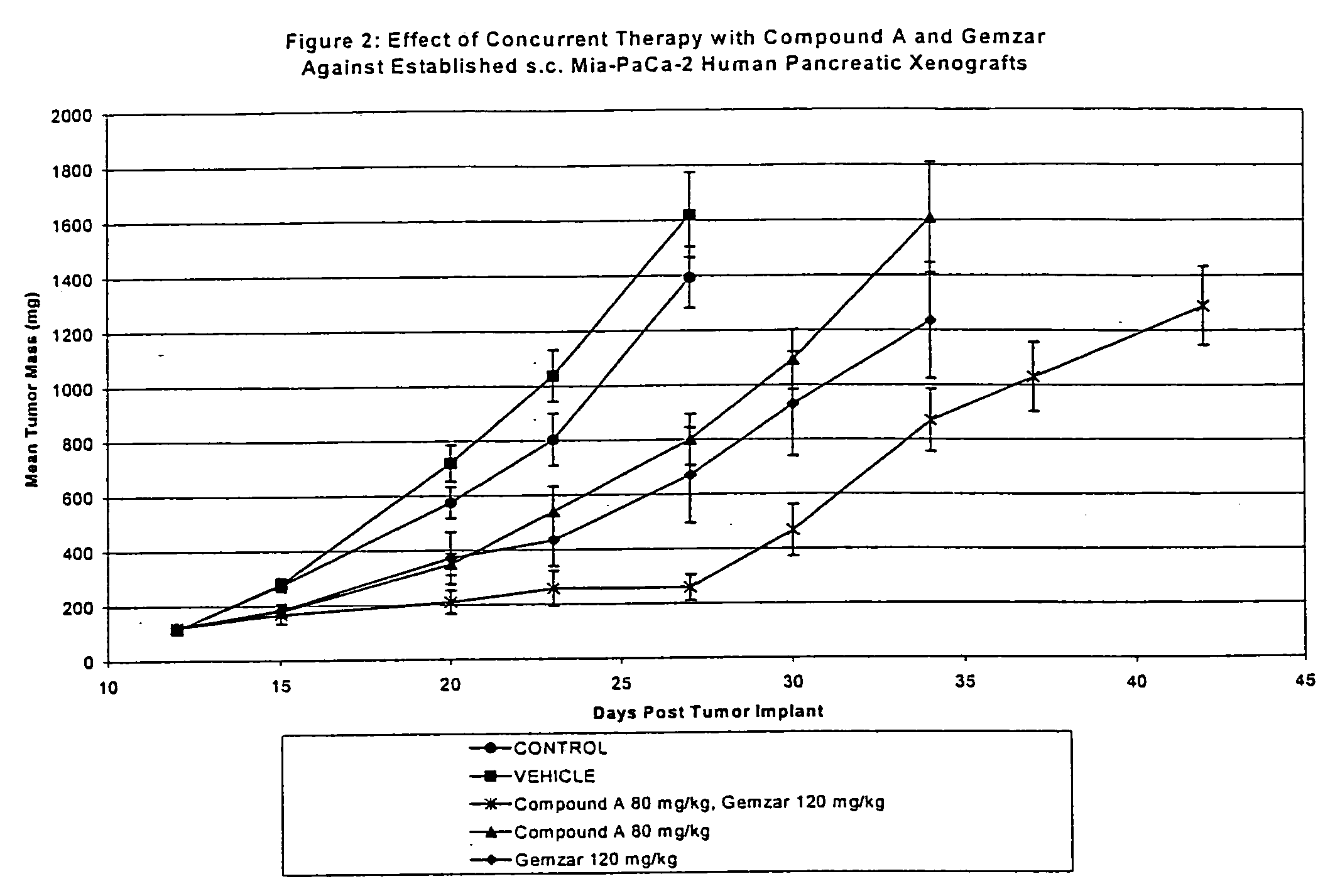 Aryl urea compounds in combination with other cytostatic or cytotoxic agents for treating human cancers