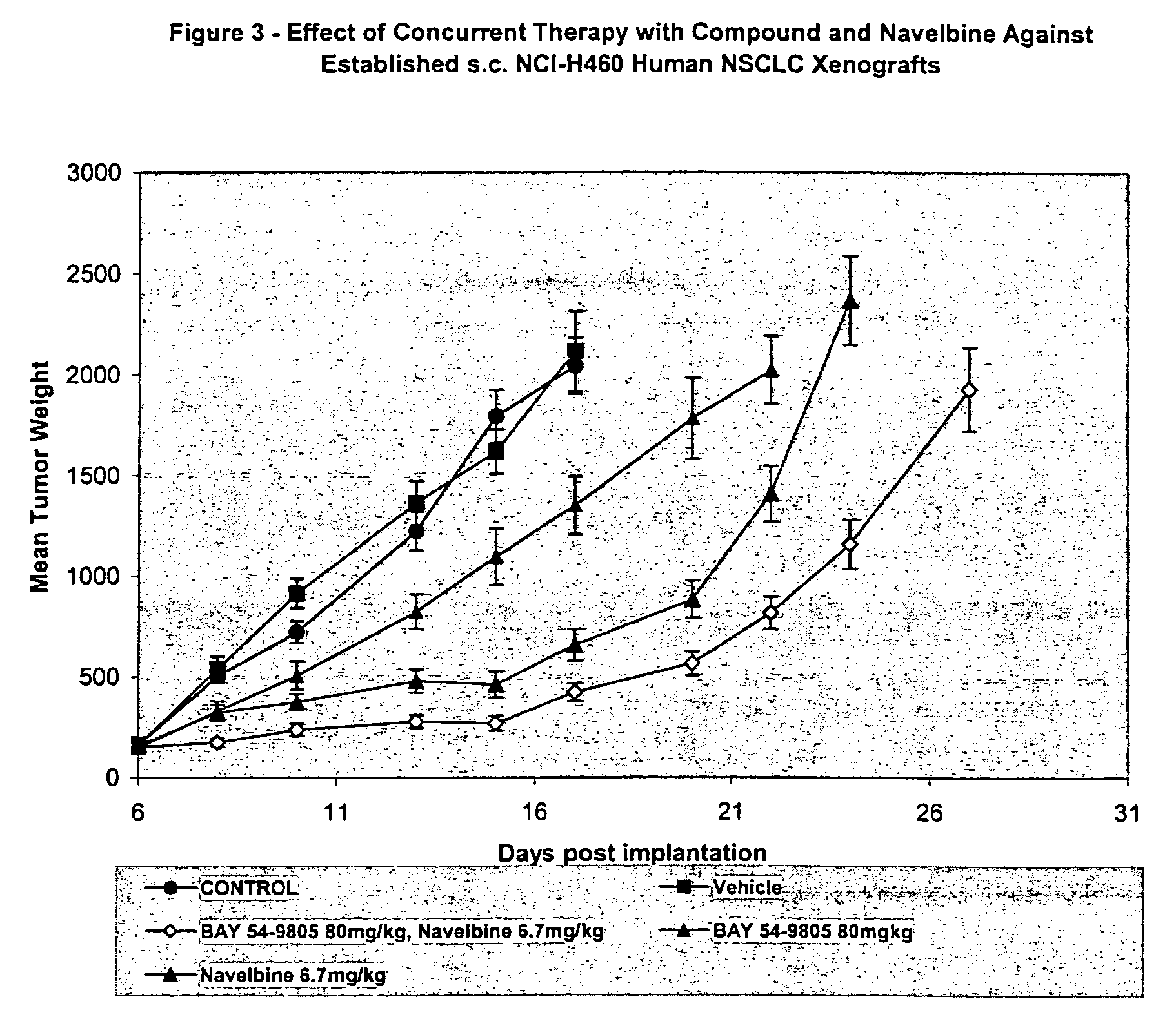 Aryl urea compounds in combination with other cytostatic or cytotoxic agents for treating human cancers