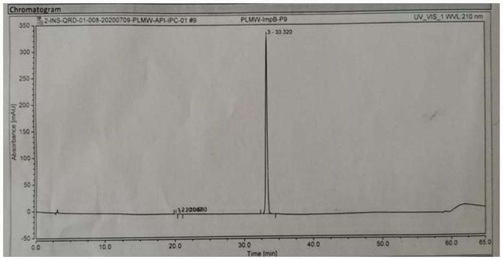 Peramivir impurity M as well as preparation method and application thereof