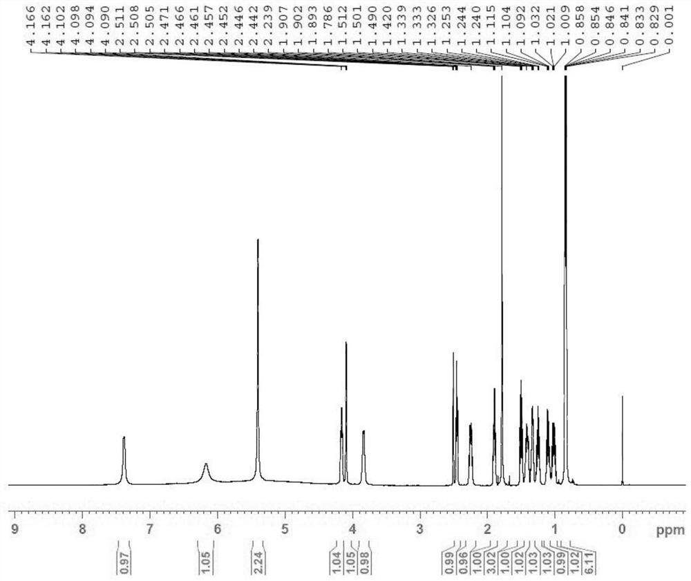 Peramivir impurity M as well as preparation method and application thereof