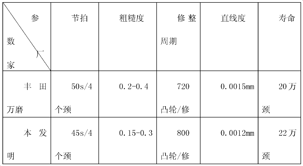 Cubic boron nitride (CBN) ceramic high speed grinding wheel and preparation method and application