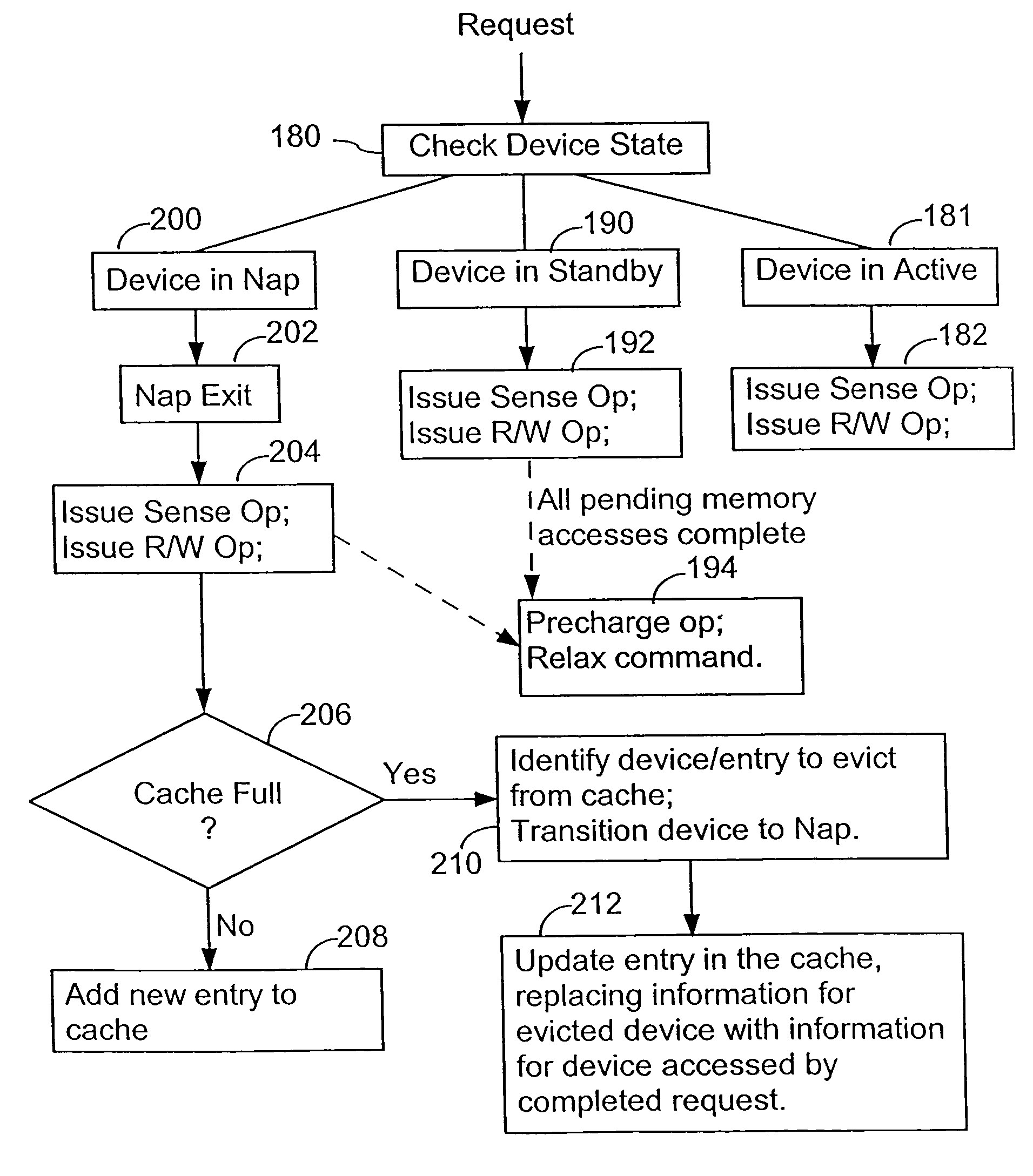 Memory controller with power management logic