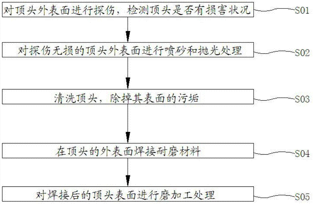 Strengthening method of surface of piercing plug of seamless steel tube rolling mill