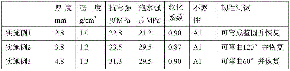 Novel magnesian cementing material and preparation method for magnesian cementing plate prepared from novel magnesian cementing material