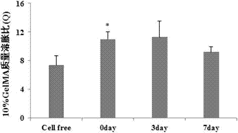 3D hepatoma tissue construction method based on biological 3D printing hydrogel