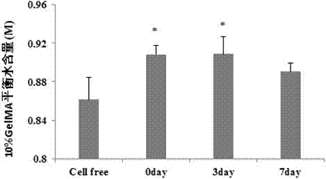 3D hepatoma tissue construction method based on biological 3D printing hydrogel