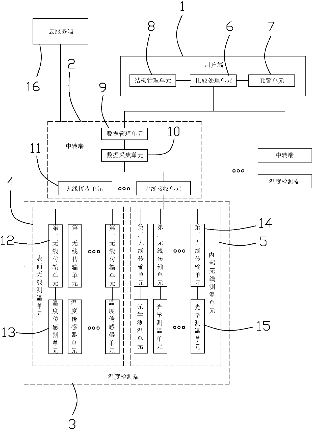 Substation capacitor temperature measuring and early warning system and method