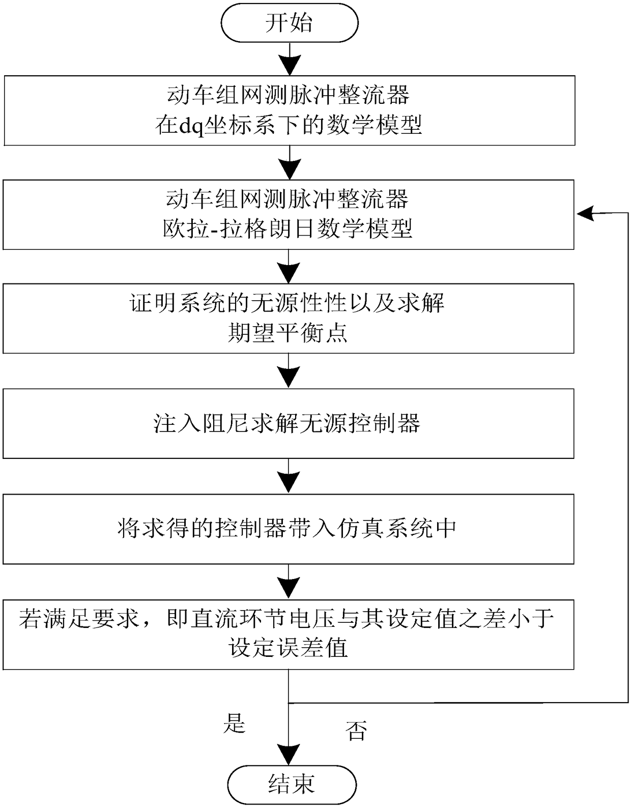 Design method of passive controller used for rectifier of railway high-speed train