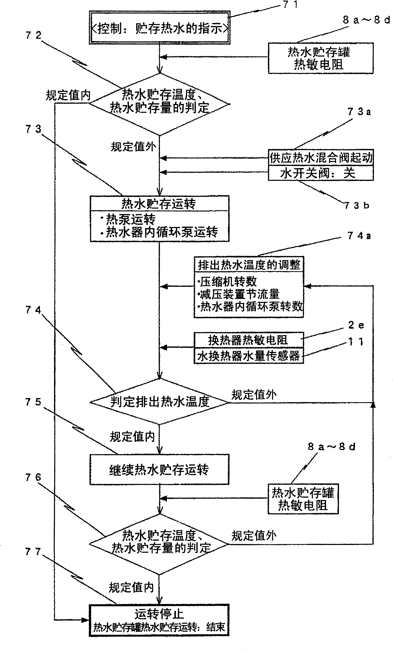 Heat-pump hot water supply apparatus