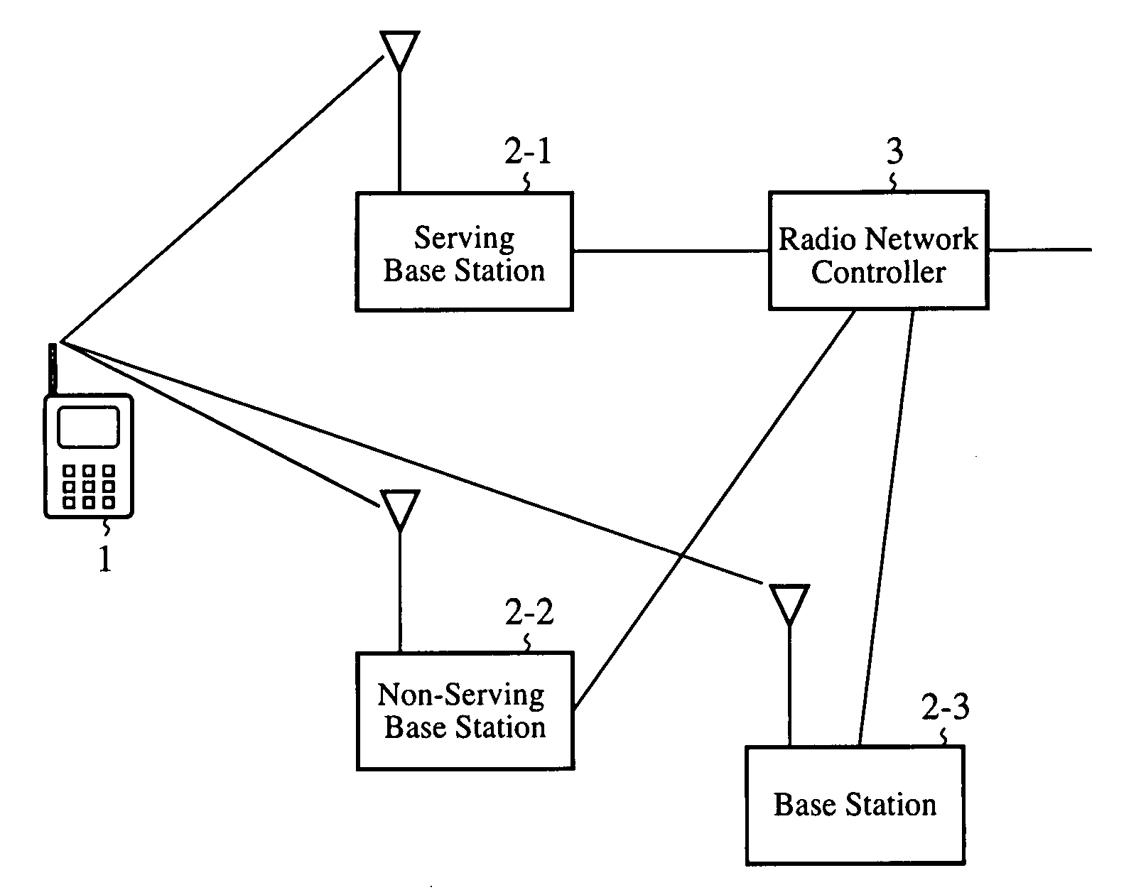 Mobile communications system, handover controlling method, radio network controller, and mobile terminal