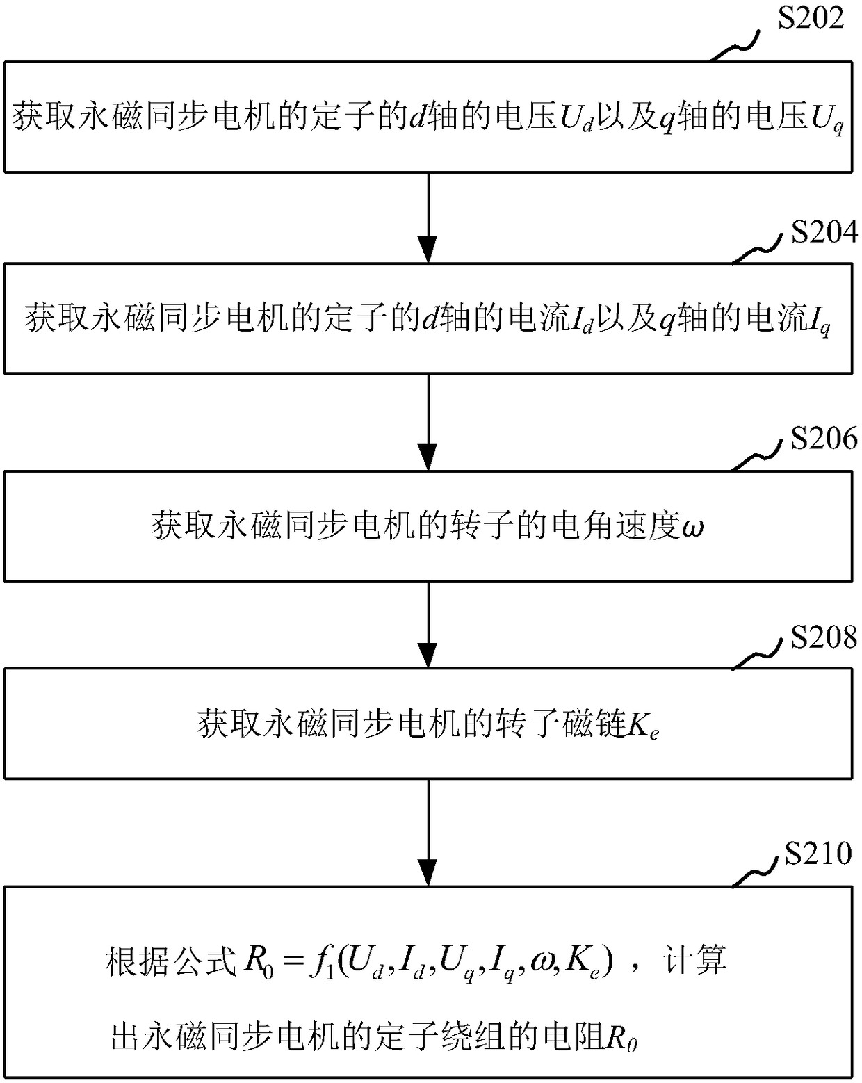 Method and device for measuring resistance of stator winding of permanent magnet synchronous motor