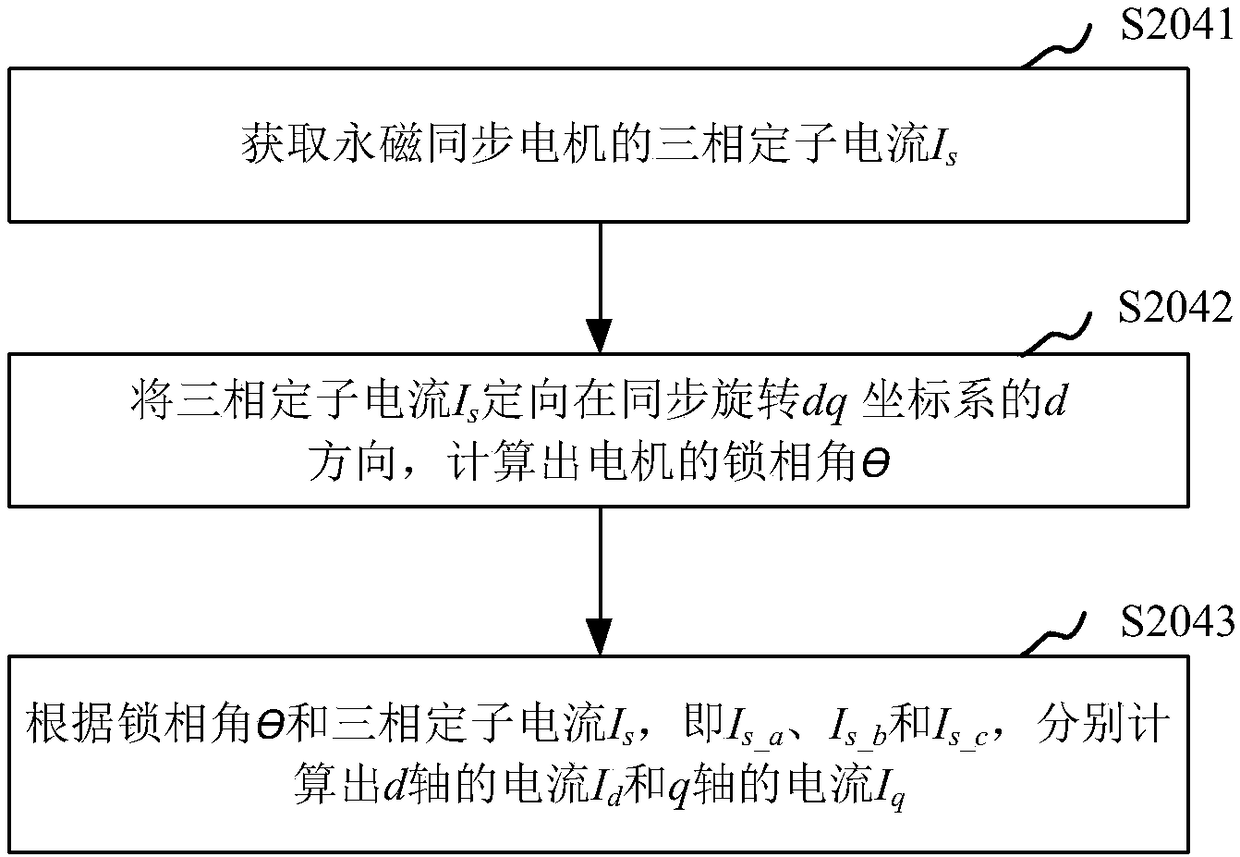 Method and device for measuring resistance of stator winding of permanent magnet synchronous motor