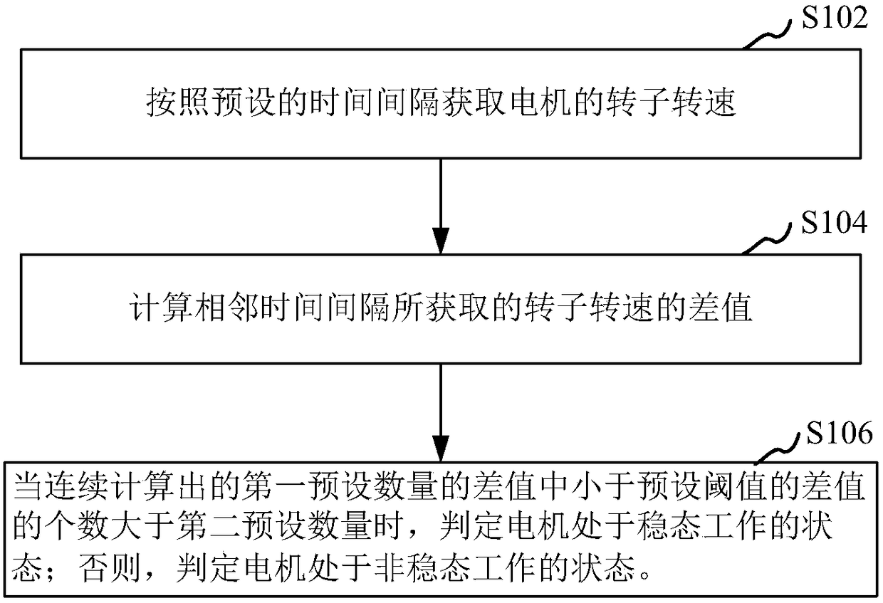 Method and device for measuring resistance of stator winding of permanent magnet synchronous motor