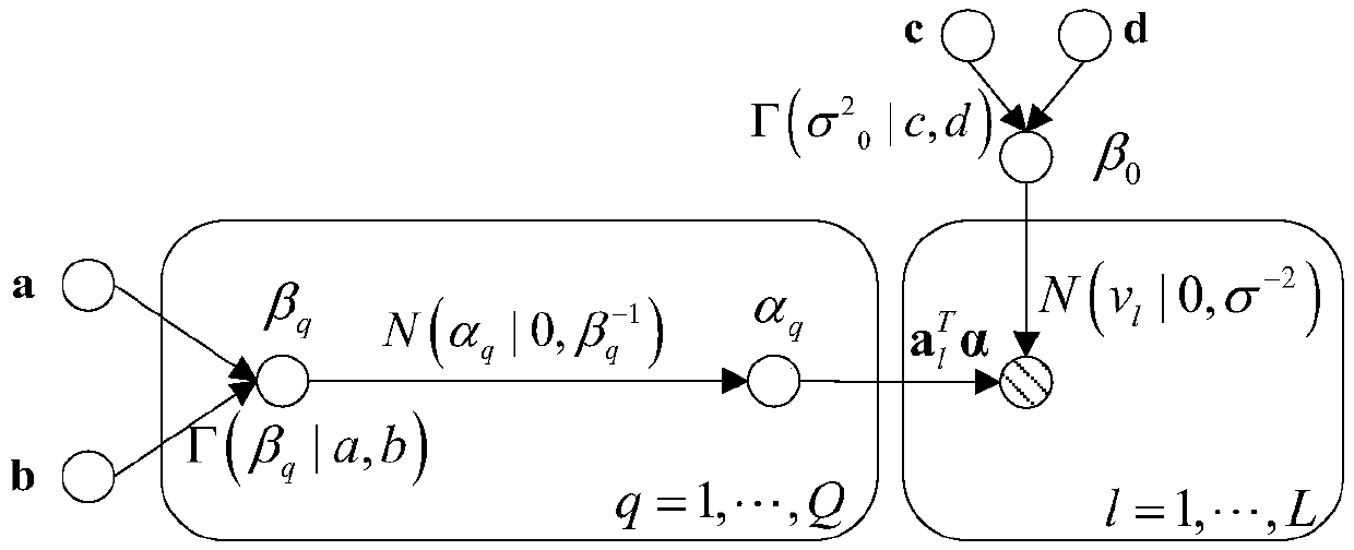 Bayes compressed sensing based broadband radar echo signal parameter estimation method